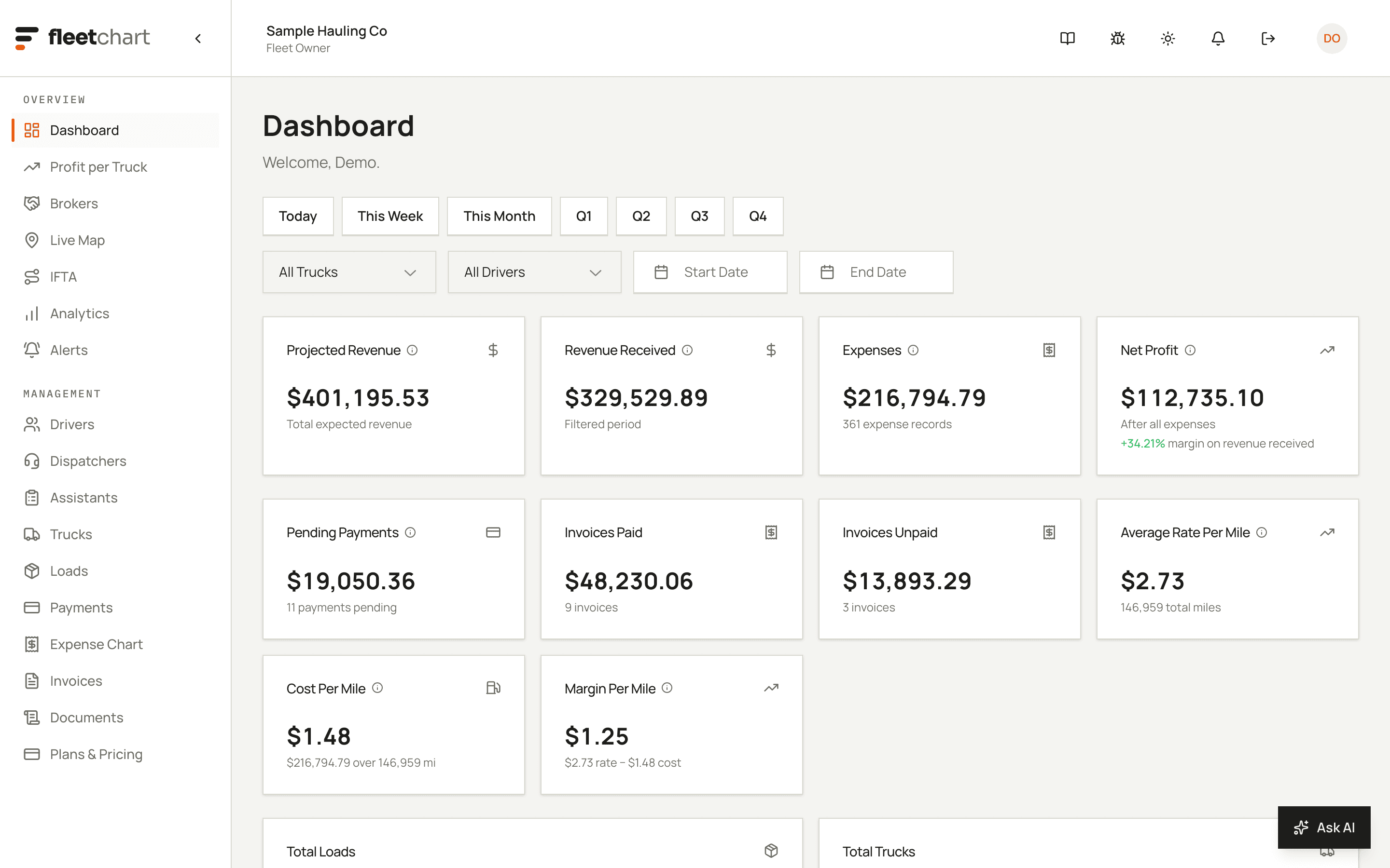 The Fleetchart dashboard: projected revenue, revenue received, expenses, net profit, pending payments, invoices paid and unpaid, and average rate per mile.