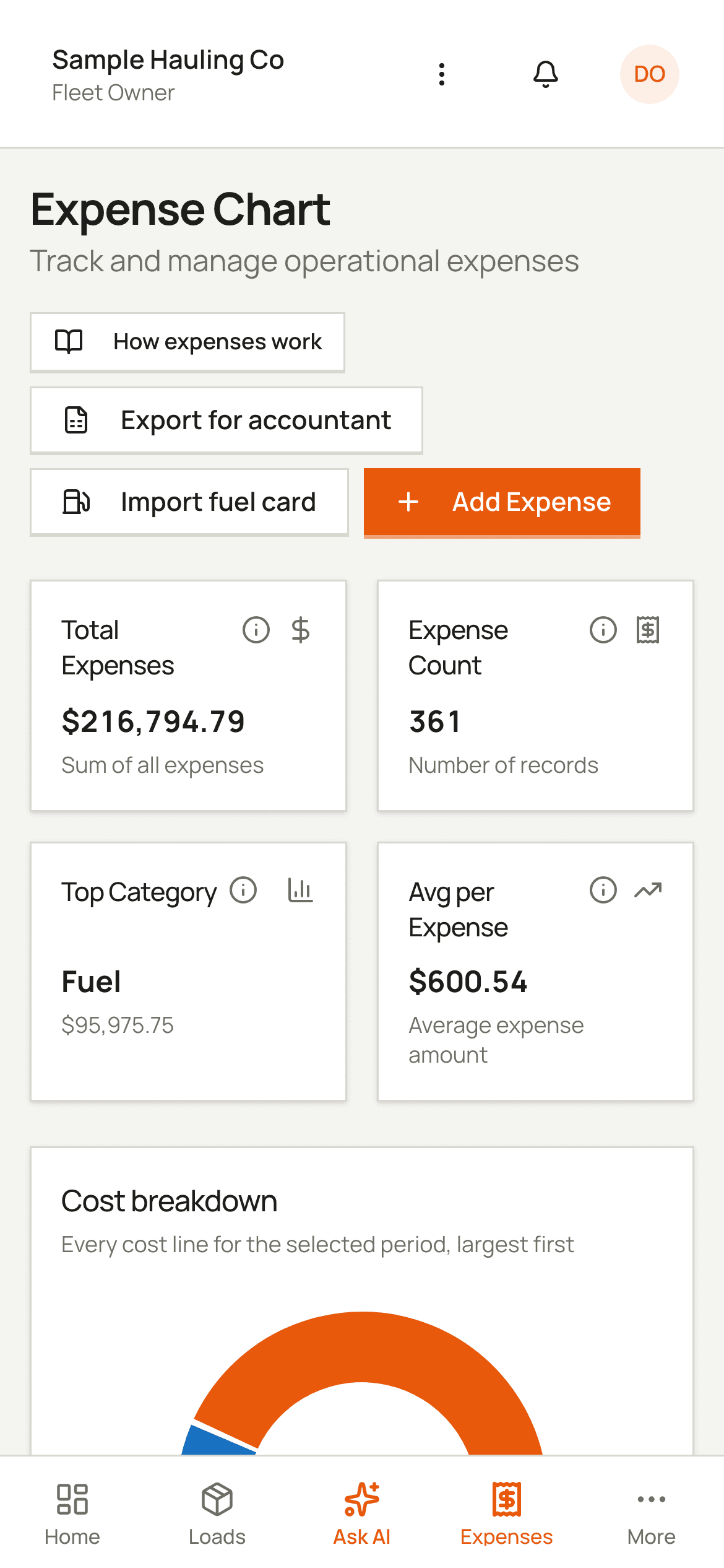 The Fleetchart expense screen: total expenses, expense count, top category and average per expense, above a cost breakdown by category.